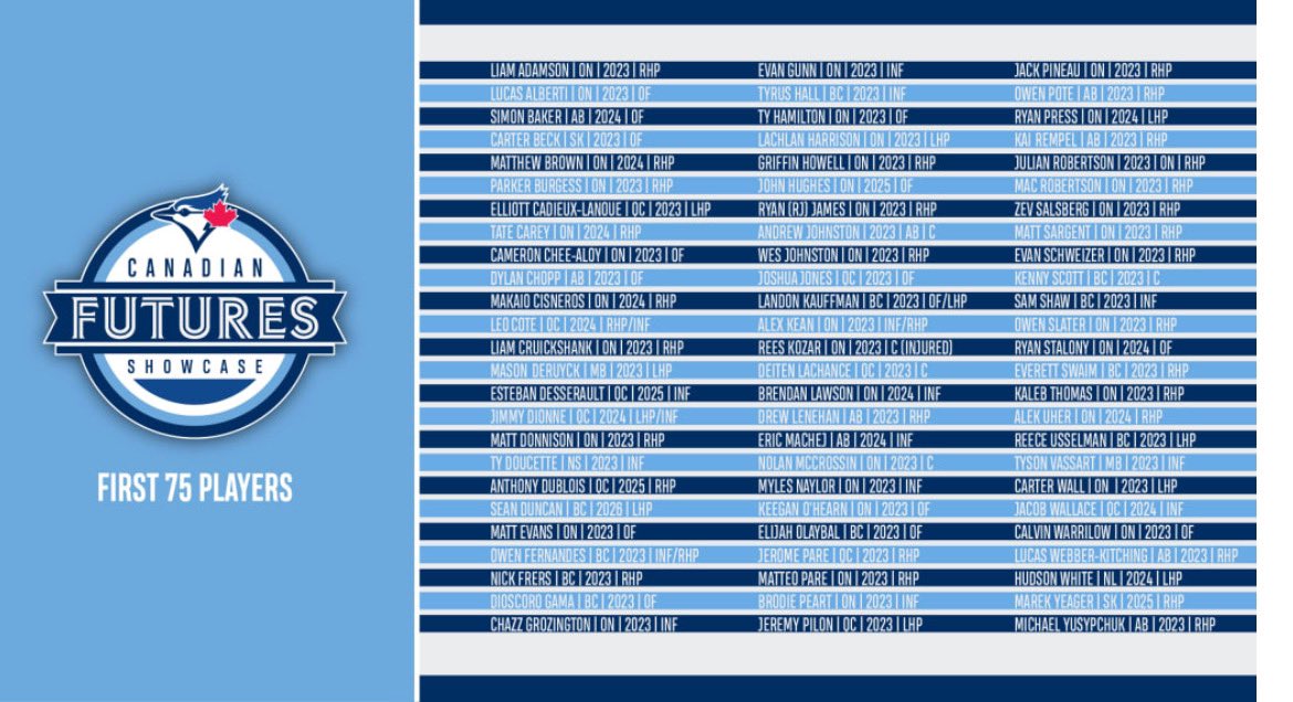 Congrats Dio Gama T12 !