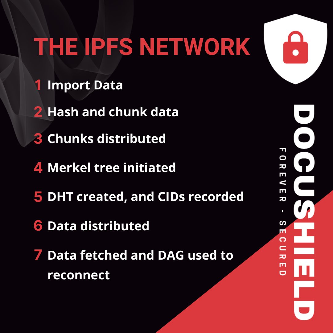 Web3CryptoFan's tweet image. Google docs has it simplicity but it reads your docs in exchange

That&apos;s why #Docushield is the future with #ipfs network and #encrypted data you never have to worry about someone 🕵️ on your files again.

$DOC $KDA $FIL $STORJ