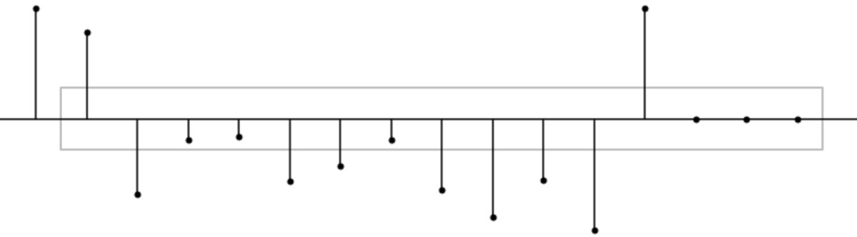 DrMattCrowson's tweet image. RT Interpreting ACF and PACF Plots for Time Series Forecasting dlvr.it/SVxllX #timeseriesanalysis #exploratorydataanalysis #timeseriesforecasting