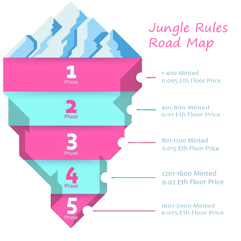 Koaverse's tweet photo. Road Map Koaverse #NFTGiveaway #NFTs #NFTGiveaways #NFTdrops #nftart #NFTCommmunity #NFTCollection #opensea #metamask https://t.co/VKNzxYOkht