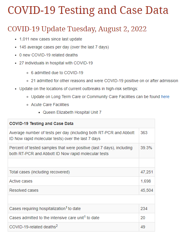 #PEICovid19 data update for Aug. 2nd.
princeedwardisland.ca/en/information…