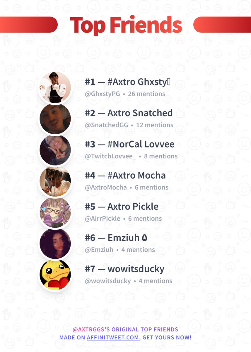 AxtrGGs's tweet photo. ✨ Top Friends 

🥇 GhxstyPG
🥈 SnatchedGG
🥉 TwitchLovvee_
🏅 AxtroMocha
🏅 AirrPickle
🏅 Emziuh
🏅 wowitsducky

➡️ https://t.co/xcr02chOvS https://t.co/lDT58p0VgR