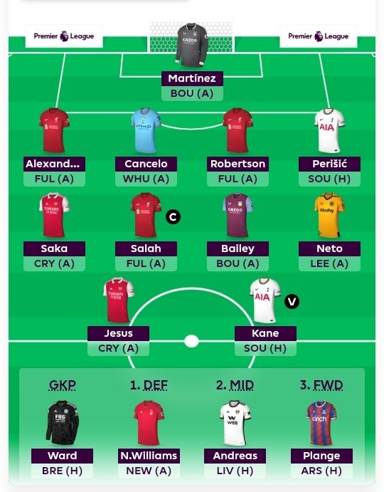 Tanzania_FPL's tweet photo. @FPLMate FPL Tanzania on youtube... thanks very much dan 🤝🏼 https://t.co/TqgXLhI3Es