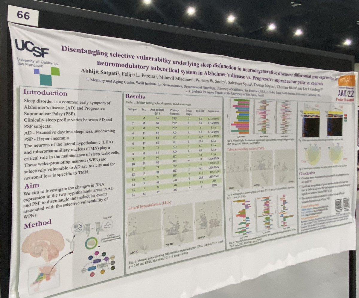 Abhijit Satpati (@abhijitsatpati) on Twitter photo Poster presentation #AAIC2022, please visit poster #66 on transcriptional changes in posterior hypothalamic wake promoting system in AD and PSP patients. My first time in AAIC <a href="/GrinbergLab/">Grinberg Lab</a> <a href="/UCSFmac/">UCSF MAC</a> Poster presentation #AAIC2022, please visit poster #66 on transcriptional changes in posterior hypothalamic wake promoting system in AD and PSP patients. My first time in AAIC <a href="/GrinbergLab/">Grinberg Lab</a> <a href="/UCSFmac/">UCSF MAC</a>
