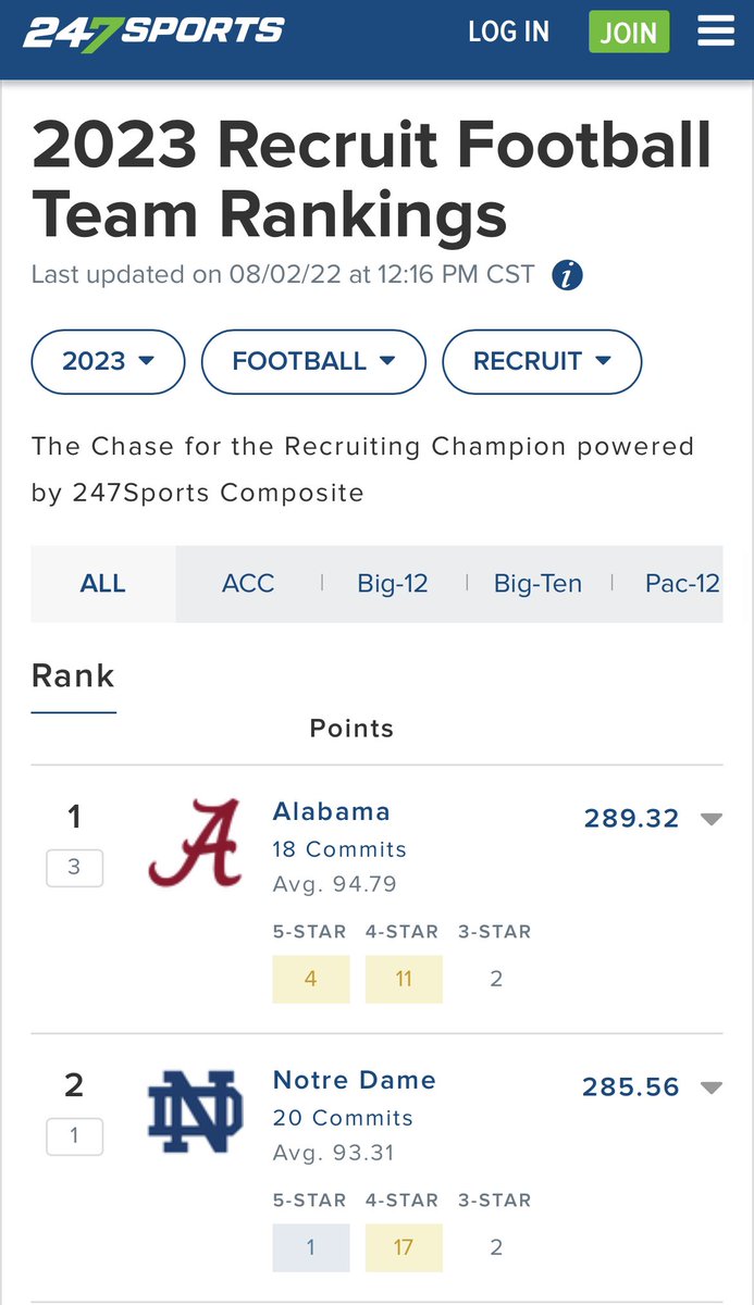 Unnecessary Roughness On Twitter Saban Has Lost His Fastball In Recruiting 