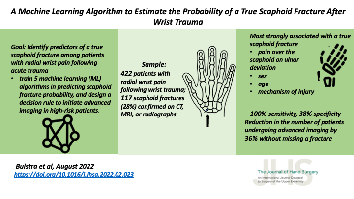 JHandSurg's tweet photo. New #VisualAbstract!
A #MachineLearning #Algorithm to Estimate the Probability of a True #ScaphoidFracture After #Wrist Trauma
@SAHealth @amsterdamumc
#DecisionRule #fracture #scaphoid #HandSurgery
https://t.co/b4614qjOzz https://t.co/T8LO9vKoAc