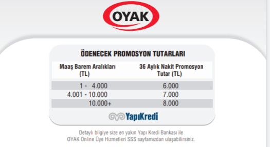 oyak_basarir's tweet photo. Ems üyelerimize yapılacak promosyon ödemelerinde güncelleme  emeği geçenlere teşekkür ediyorum .hayırlı olsun #oyakbasarir #oyak #SONDAKİKA https://t.co/dDgFrkMc89