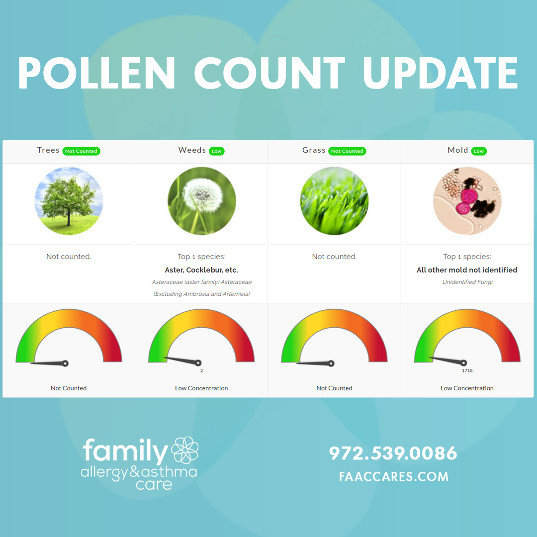 Family Allergy & Asthma Care on Twitter "POLLEN COUNT UPDATE There