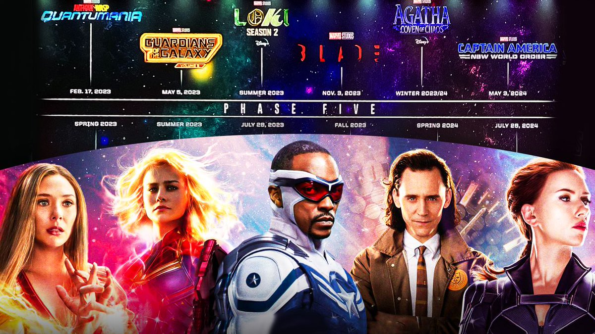 The Direct on Twitter "Disney has released the full Marvel lineup for