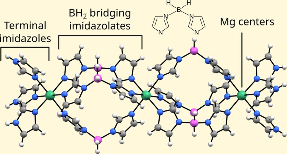 bhkenlo's tweet image. Trinuclear Magnesium Imidazolate Borohydride Complex pubs.acs.org/doi/10.1021/ac… Meden and co-workers @InorgChem #magnesium #imidazolate #borohydride #hybrid #MOFs #H2 #comproportionation #layered