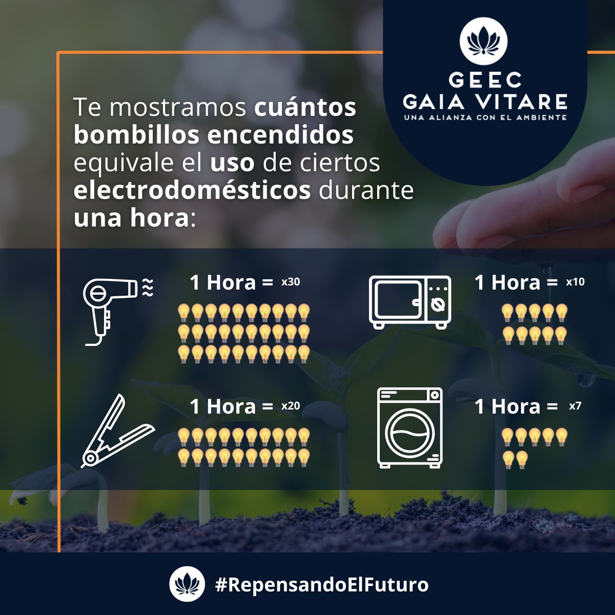vitare_a's tweet photo. Hoy en #repensandoelfuturo te contamos cuáles son los equipos del hogar que más #energía consumen, tomemos conciencia del uso de estos aparatos para contribuir positivamente al #medioambiente 🌿
#sostenibilidad #naturaleza https://t.co/DEvDBkiJqr