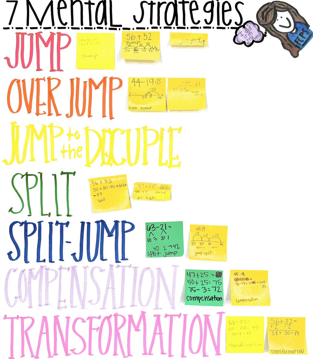 shelley_math's tweet image. Amazing AVMR training by our district coaches. They’ve been working with cohorts of teachers almost non-stop for 2 weeks. We are so lucky to have math leaders like this in our schools!! #fcpsmath @FCPSKY @USMathRecovery