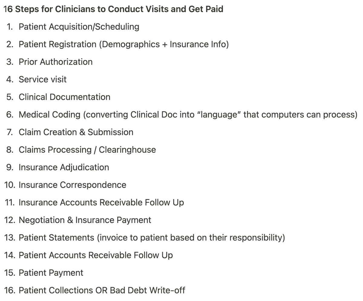 RSiddhanti's tweet photo. At last week's Lunch n' Learn, our CEO @sidneyhaitoff walked through the 16 Steps for a *Clinician* to execute a visit and get paid 👇🧵

Yea, it made us sick to our stomach, too. 

@mishecare and the rest of the Direct-to-Patient Ecosystem start to remove steps ~#6-16 https://t.co/gsQ50xMjWf