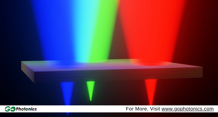 gophotonics's tweet photo. Cornell Researchers Discover Ultimate Limits of Spaceplates in Optical Systems
Read More https://t.co/bOSSQIDX9N
@Cornell #discover #ultimate #limit #spaceplates #optical #system #modern #Electronics #space #images #insights #Industry #photonics #news https://t.co/2pAxV0ysL5