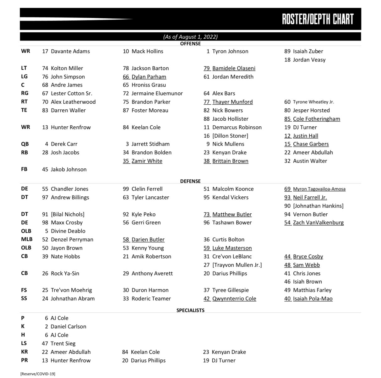 2024 Nfl Las Vegas Raiders Depth Chart Free Download Renie Charmain