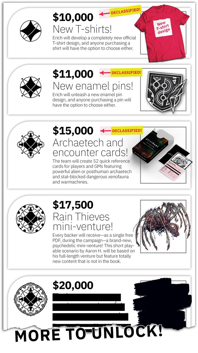 stillfleet's tweet photo. Stretch goals updated! We have a lot of ideas for 20K plus... https://t.co/ZAfbTNlK5F