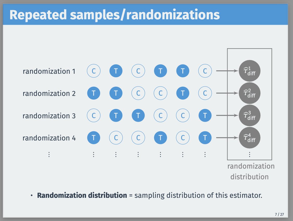 Matt Blackwell tweet media