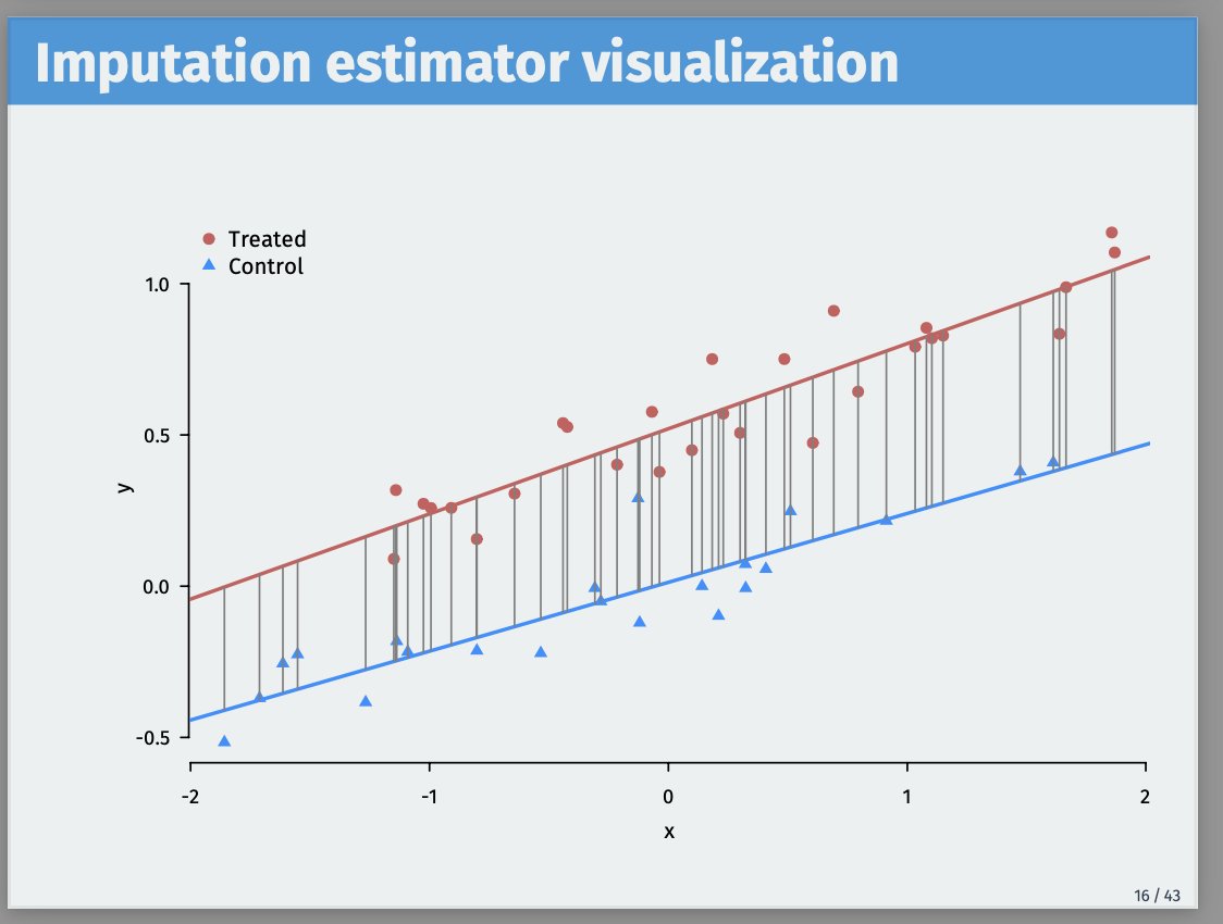 Matt Blackwell tweet media