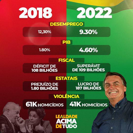ZambelliCarla_'s tweet photo. De acordo com o ex-presidiário, o país está muito pior que em 2003. 🤔 https://t.co/5sfETXjXzM