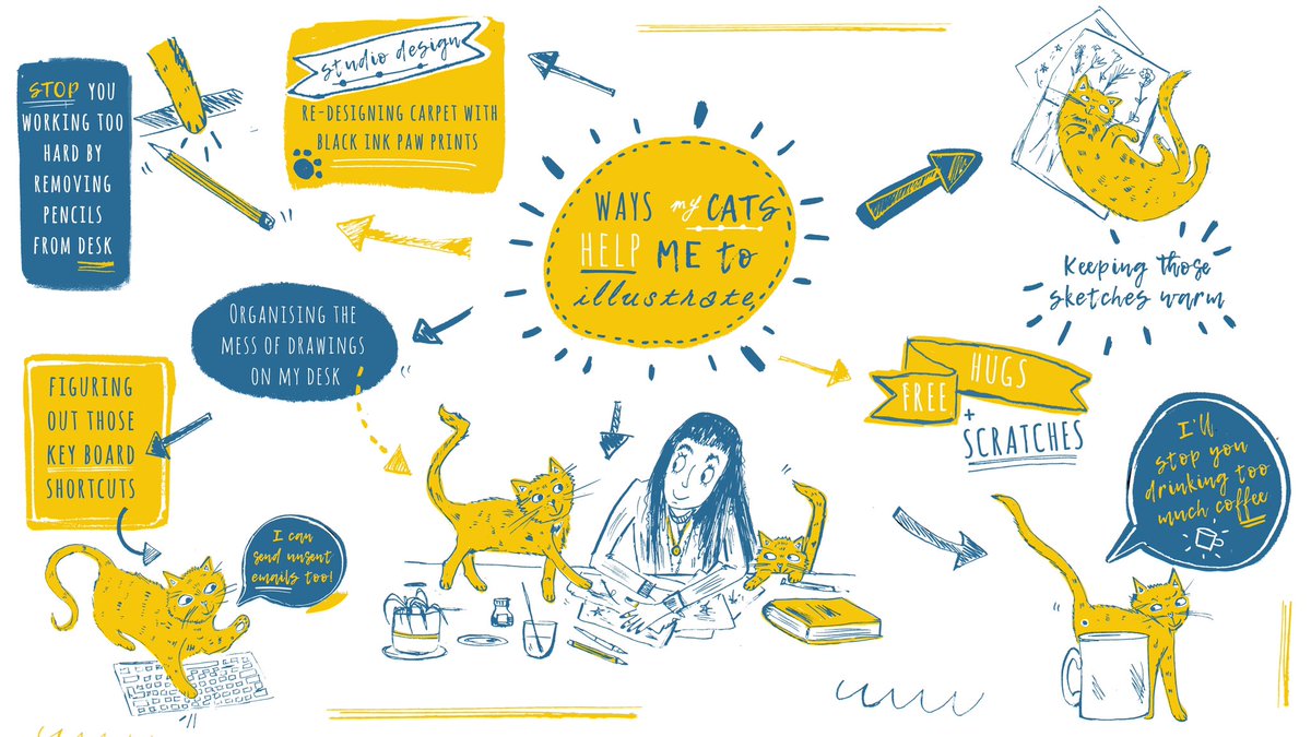 HeidiOliviaArt's tweet photo. Made a #sketchnote to explain how helpful my cats can be in the studio! #studiocats #catlife #illustratoratwork #helpfulcats https://t.co/paDSaUwtZN