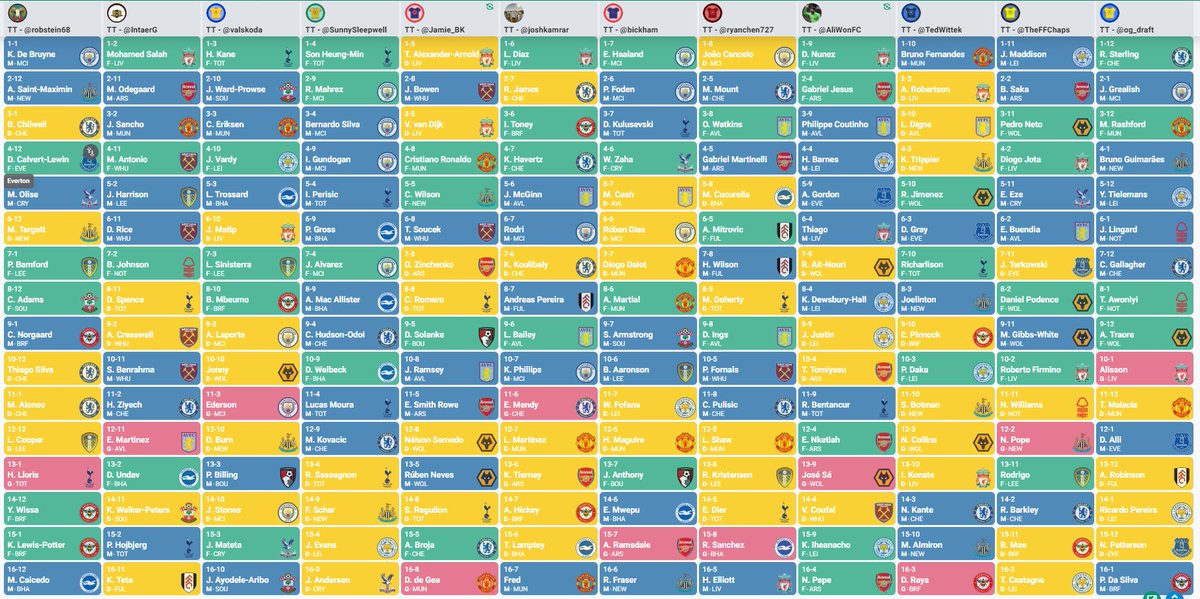 DPL Community League tweet media