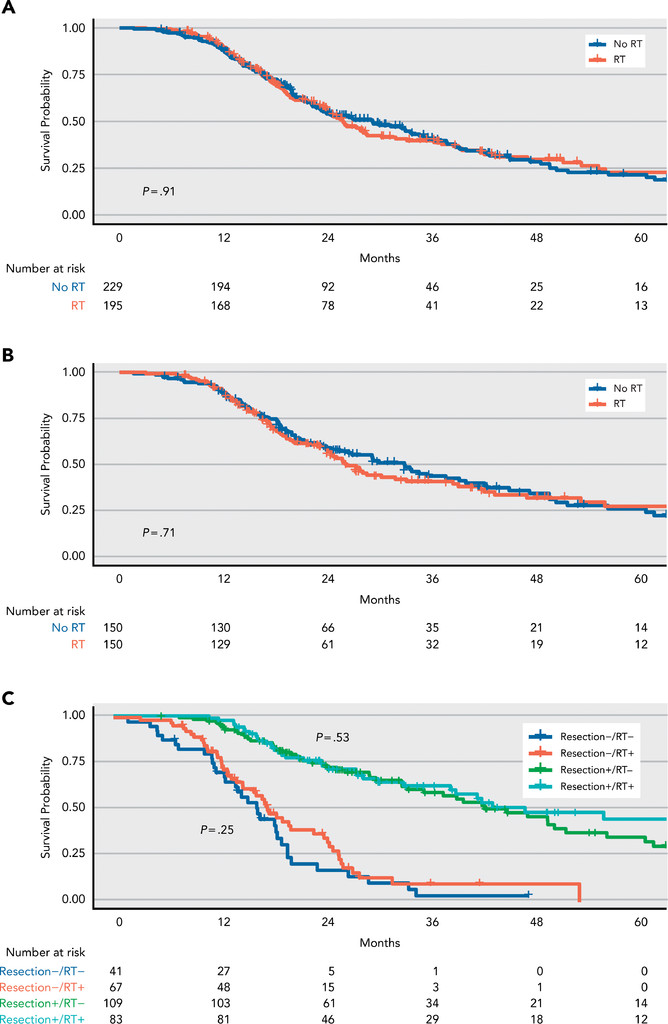 Journal of the @NCCN tweet media