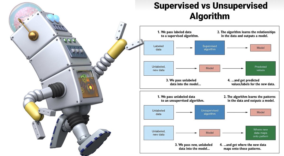 Algorithms change it all! #algorithm #ai