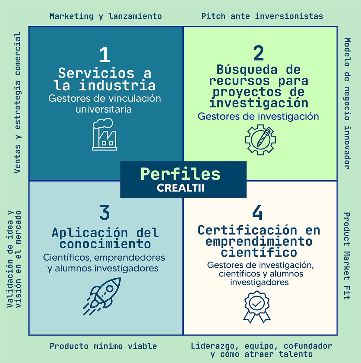uanl's tweet photo. Forma parte de la comunidad científica y emprendedora de la #UANL participando en el #CREALTII, que organiza el #HUBUANL. https://t.co/esZtTe0jQJ