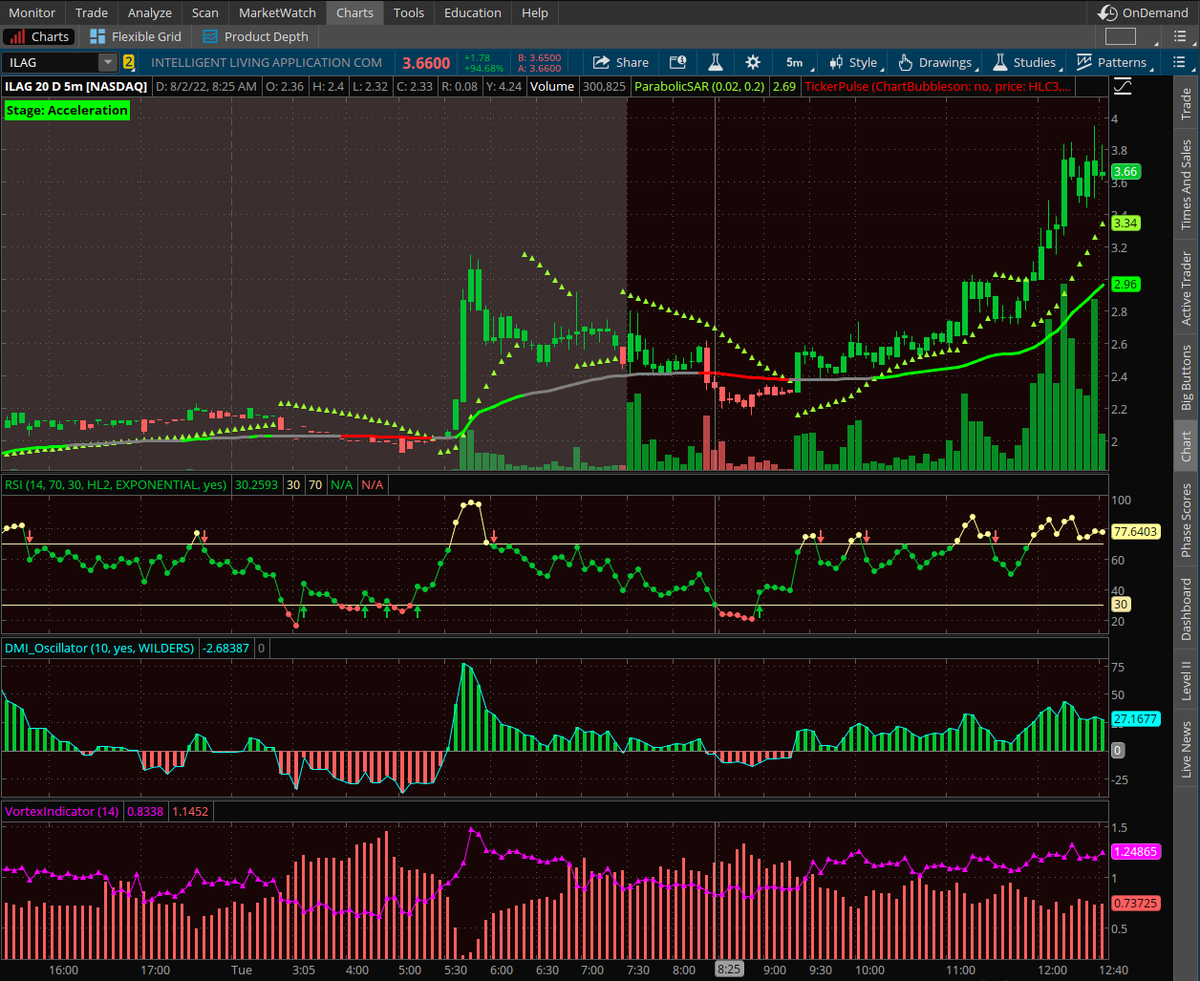randylus's tweet photo. $ILAG
Intelligent Living Application Group Inc. https://t.co/OoVegOvCWr