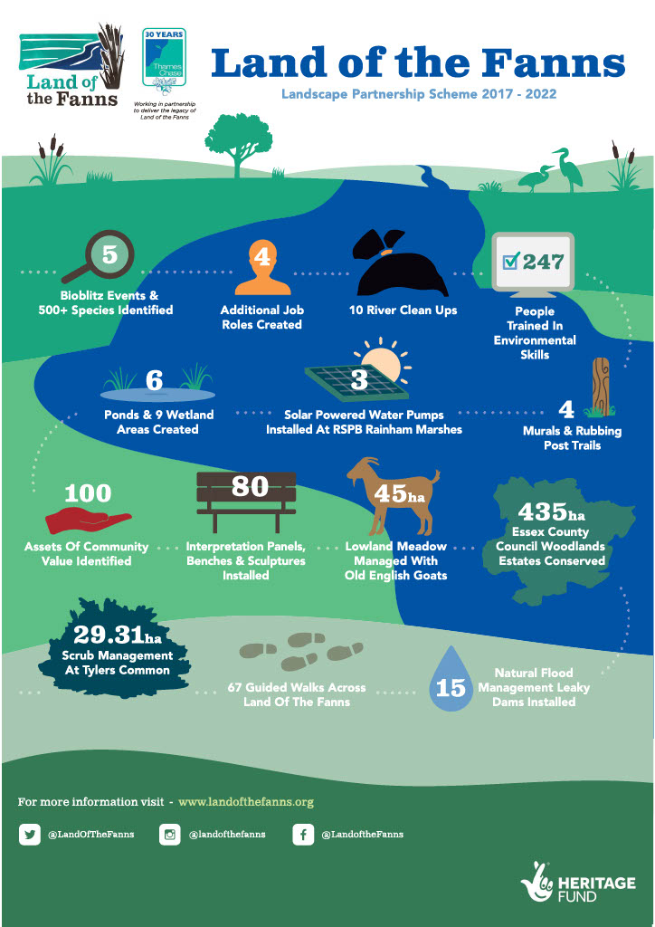 Brilliant environment outcomes from our five year scheme 👏
Thank you to everyone who contributed
