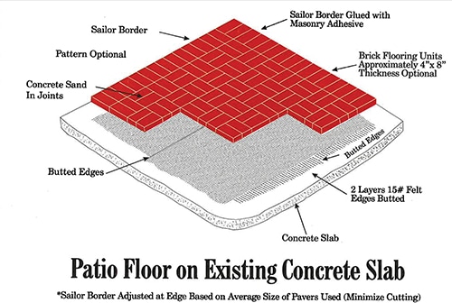 ExtremeHow_To's tweet image. Give an Old Patio a Facelift

extremehowto.com/give-an-old-pa…

#patio #patioremodel #brickpavers #brick #claypavers #backyard #DIY