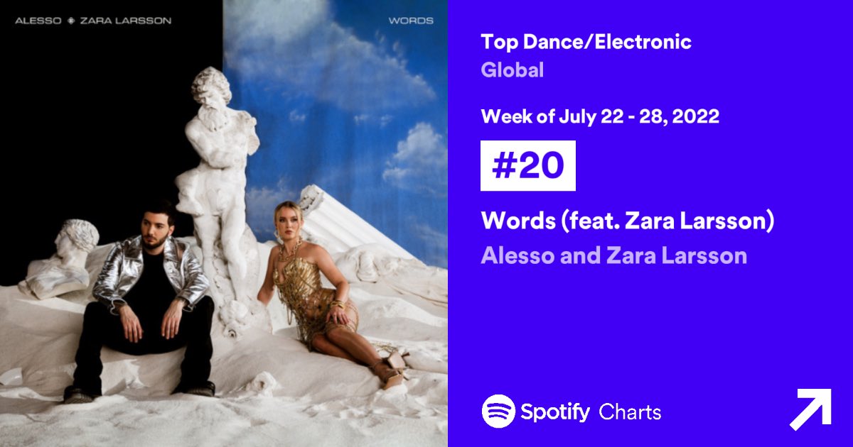 Spotify Global — Dance/Electronic. 🌍

Words — #20. (+1) | PK: #16. | Weeks: 14.