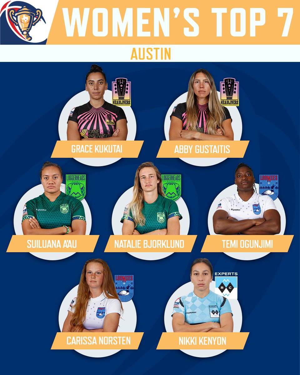 prsevens's tweet photo. Congratulations to the PR7s Championship Tournament Top 7 Women, Top 7 Men, &amp; 7 Notable Mentions! 🏉 https://t.co/7lBxcte12o