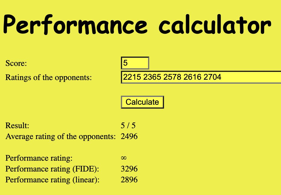 Women's Chess Coverage on X: @TarjeiJS This website can calculate the true  performance rating:   / X