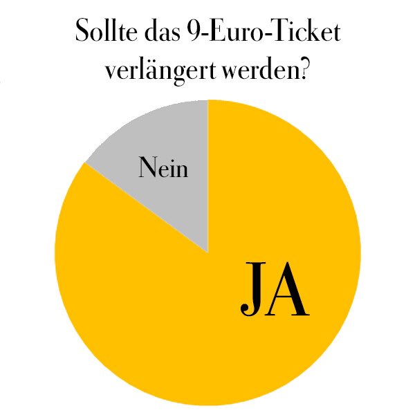 Die <a href="/ZEITmagazin/">ZEITmagazin</a>-Newsletterumfrage von heute #WasfüreinTag