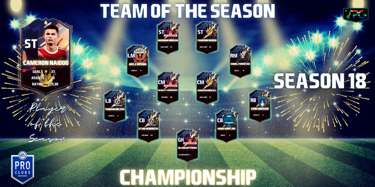 Well done to the gents who made it into TEAM OF THE SEASON....
This is a team sport. But some players stood out this season....
Well done to
Brendon
Wessley
Hilton

Flying the Raiders flag high