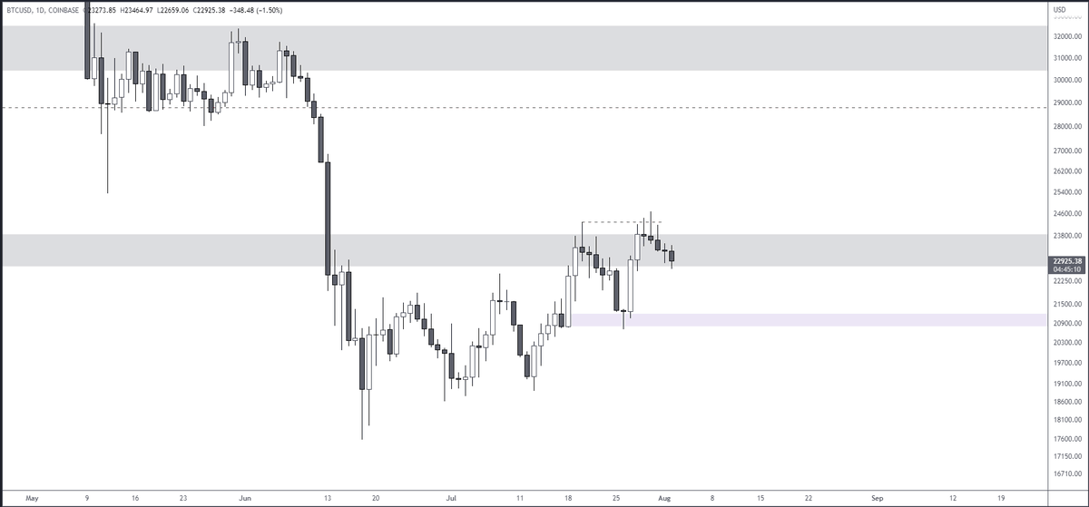 White Wolf Trader tweet media
