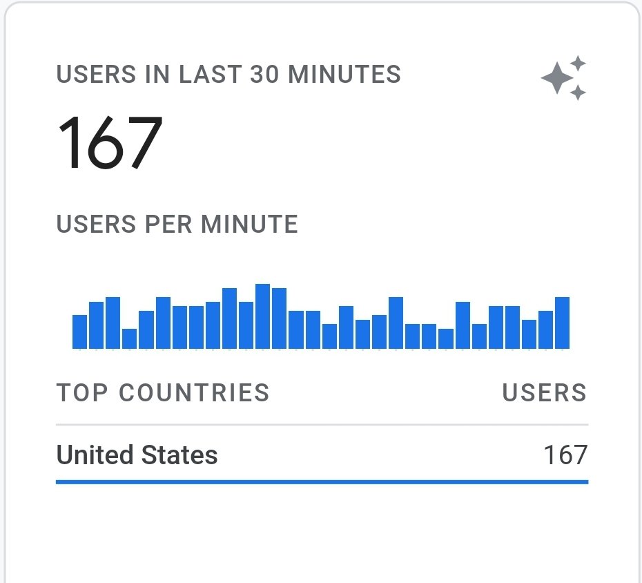 SpencerToder's tweet photo. Spencer Toder is trending on Twitter from SAINT LOUIS TO SEATTLE!!! People are checking out our website at a record rate. Don't hold back folks, pick up your phone and call your friends, the polls are still open!!! #LFG!!! https://t.co/xQwDk2XTle