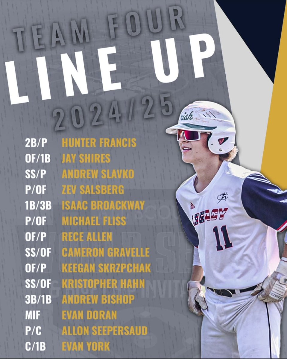 THBaseball's tweet photo. Shout out to @khahn_3, @skrzyp25, @nick_guidici, @BockhopGabe and @JDPowell_5   on their selection to the @PastimeAllScout WS event in Indy on Aug 12-14!!  Well deserved!   @CoachNelson10 https://t.co/d0x7vuvSjl