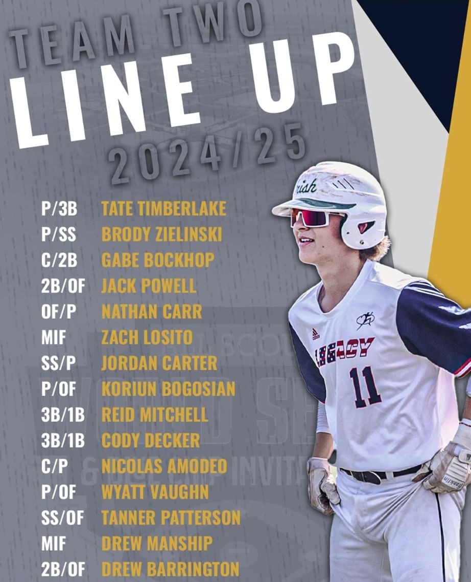 THBaseball's tweet photo. Shout out to @khahn_3, @skrzyp25, @nick_guidici, @BockhopGabe and @JDPowell_5   on their selection to the @PastimeAllScout WS event in Indy on Aug 12-14!!  Well deserved!   @CoachNelson10 https://t.co/d0x7vuvSjl