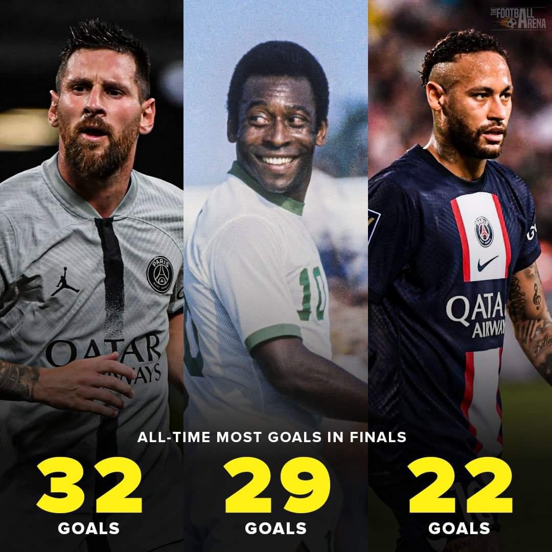 أكثر من سجل في النهائيات :
1 _ الأسطورة ميسي 32 هدف
2 _ بيليه 31 هدف
3 _ نيمار  21 هدف
4_ كرستيانو 20 هدف
5 _ روماريو 19 هدف

رجل النهائيات 🇦🇷🐐