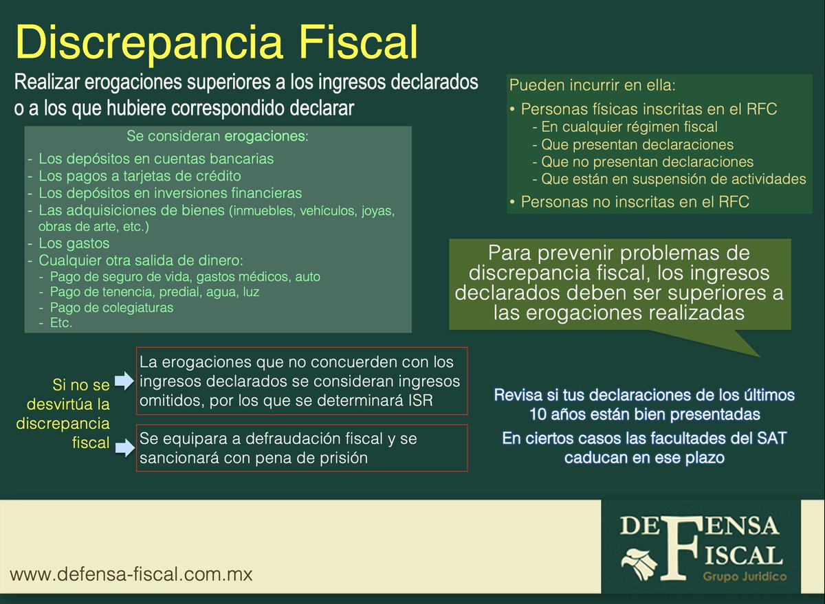 Incurre en #DiscrepanciaFiscal la persona física que realiza erogaciones superiores a los ingresos declarados o a los que le hubiere correspondido declarar.

Para evitar problemas de discrepancia fiscal debemos declarar correctamente todos los ingresos, sean gravados o exentos.