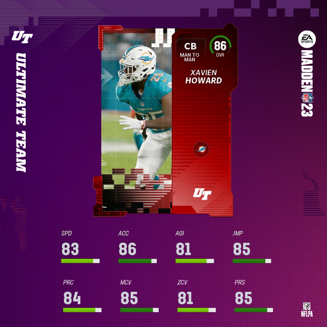 Top Ten Cornerbacks in Madden NFL 23. Answer HQ