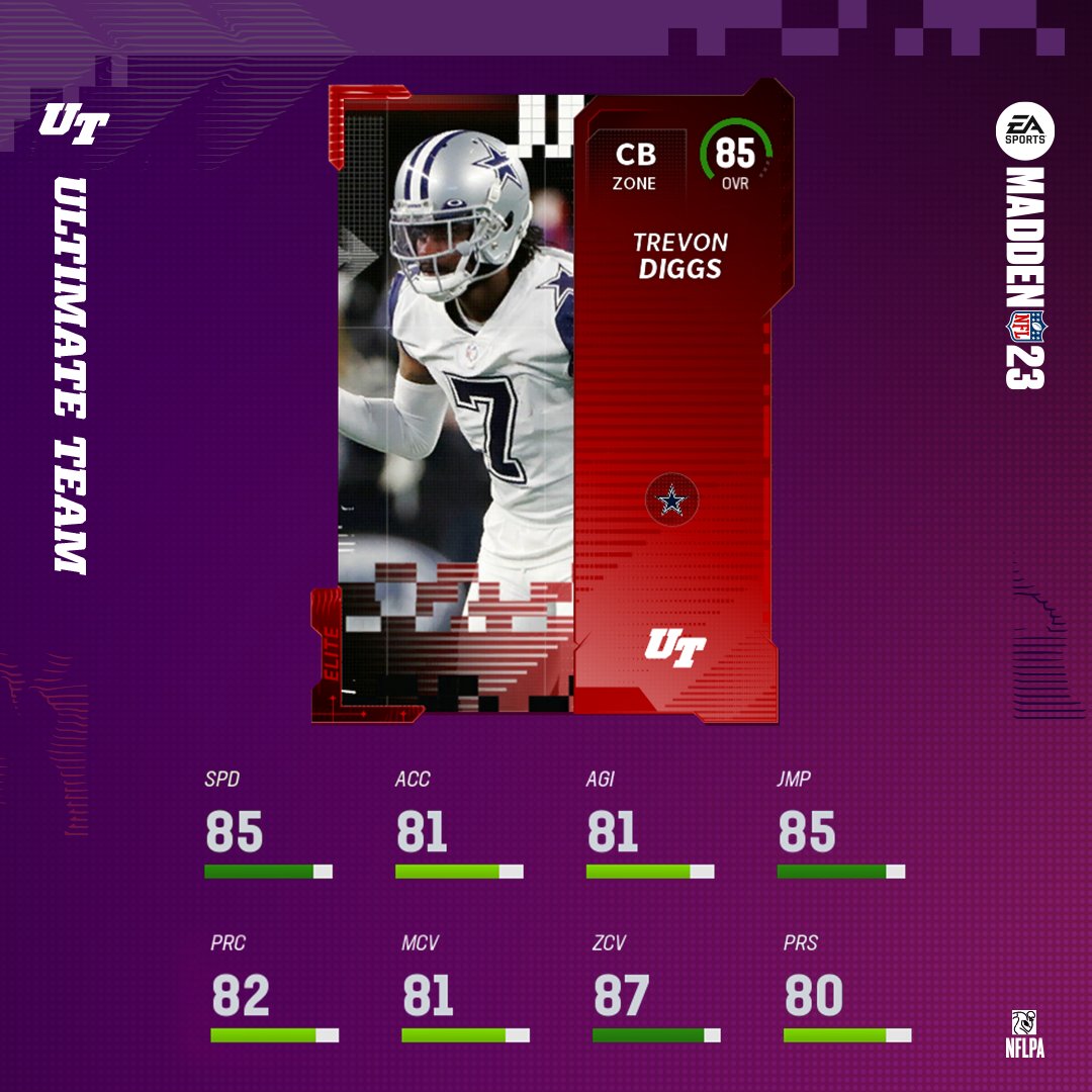 Top Ten Cornerbacks in Madden NFL 23. Answer HQ