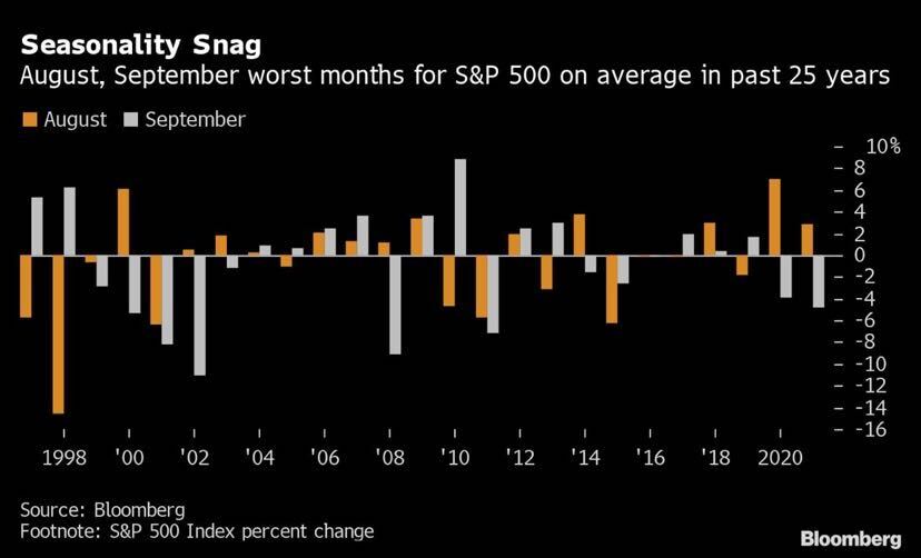 Cheddar Flow On Twitter August September Worst Months For SPX On cheddar-flow-on-twitter-august-september-worst-months-for-spx-on