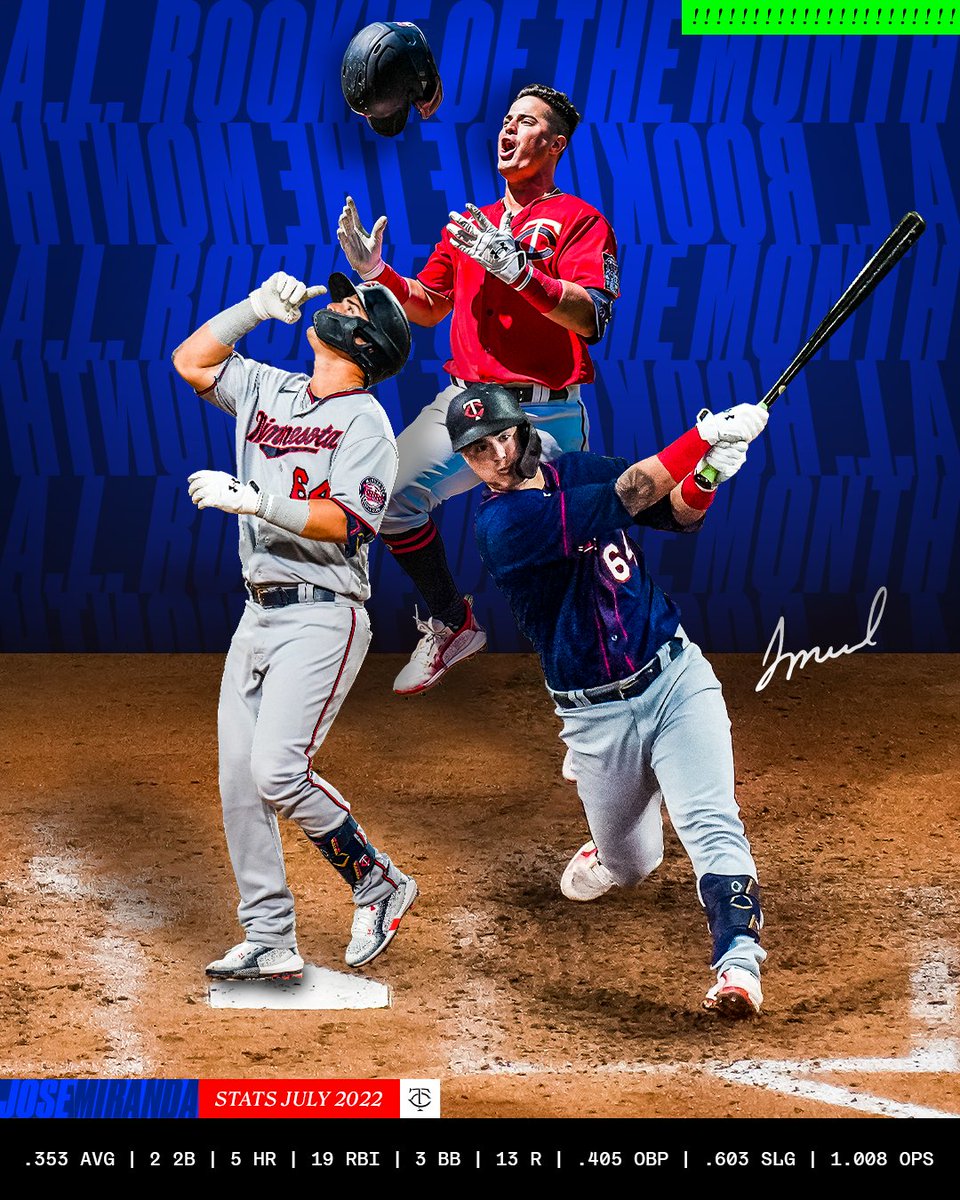 Twins's tweet photo. Miran-DUH!

After the July he had, of course he is the AL Rookie of the Month! 👏 https://t.co/pOlPHkWLlN