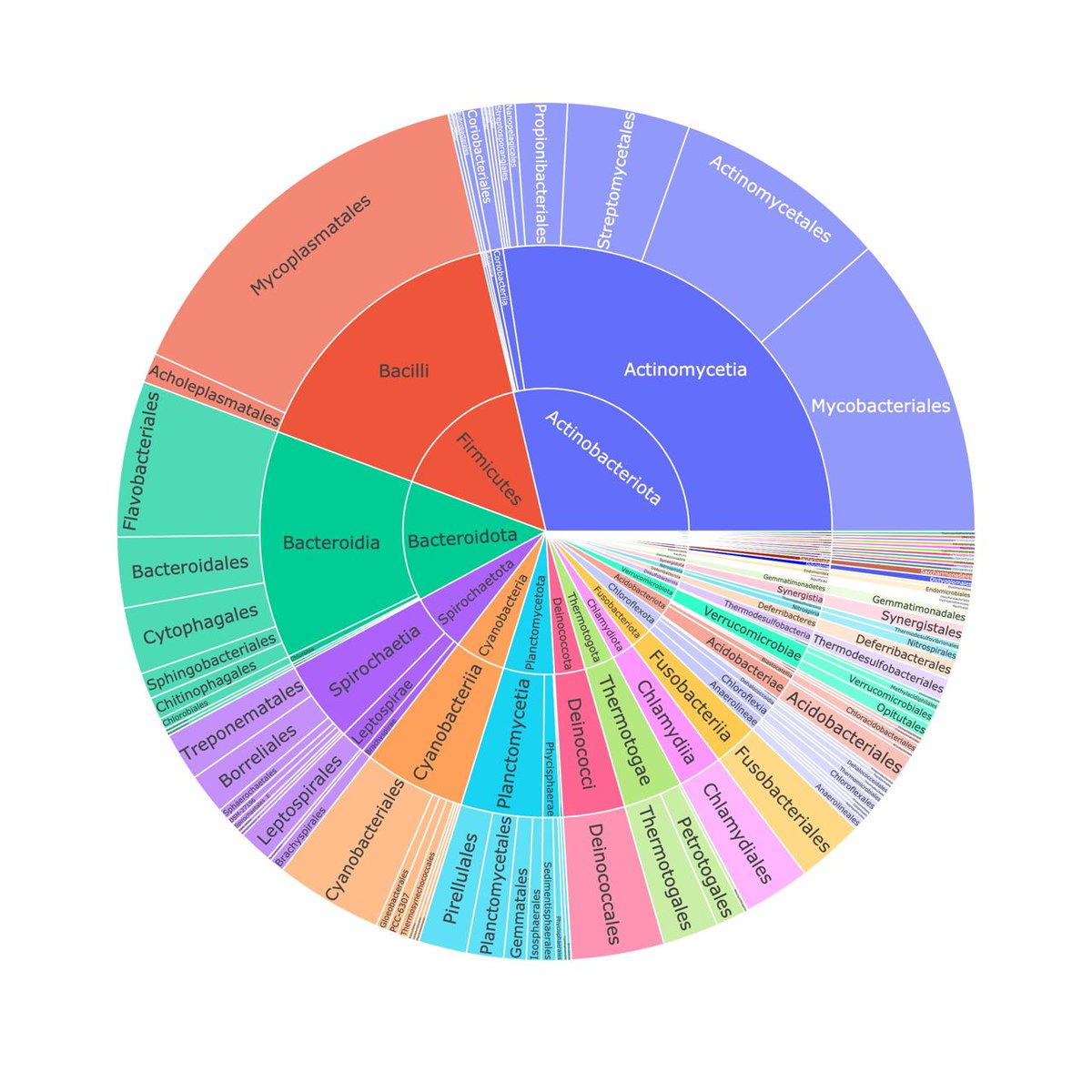 sci_bear's tweet photo. SciBear team was happy to see #checkm2. Thank you, @donovan_parks and @AChklovski! We compared checkm1 and checkm2 results on 726 complete and representative genomes from #ncbi (1/5) https://t.co/UyhiFpjiz9