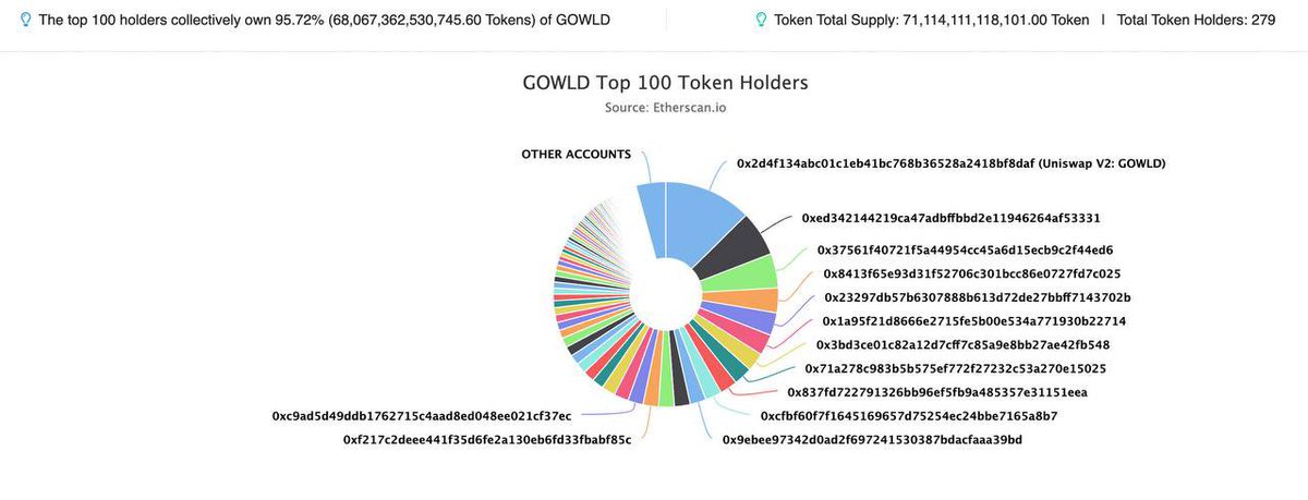 gowldcoin's tweet photo. $GOWLD #GOWLD @gowldcoin https://t.co/N1ghPa4COa