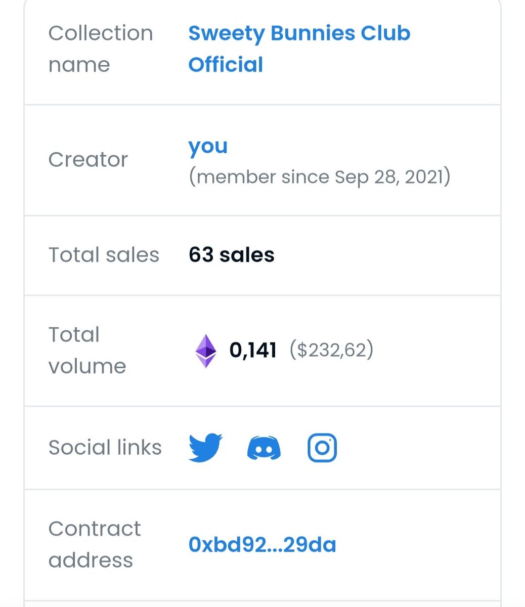SweetyBunniesCL's tweet photo. 63 have been Sold and 35 different owner❤️❤️❤️

Thank you for supporting ❤️❤️

#NFTGiveaway #nft #nfts #opensea https://t.co/Ksq35M6t1V