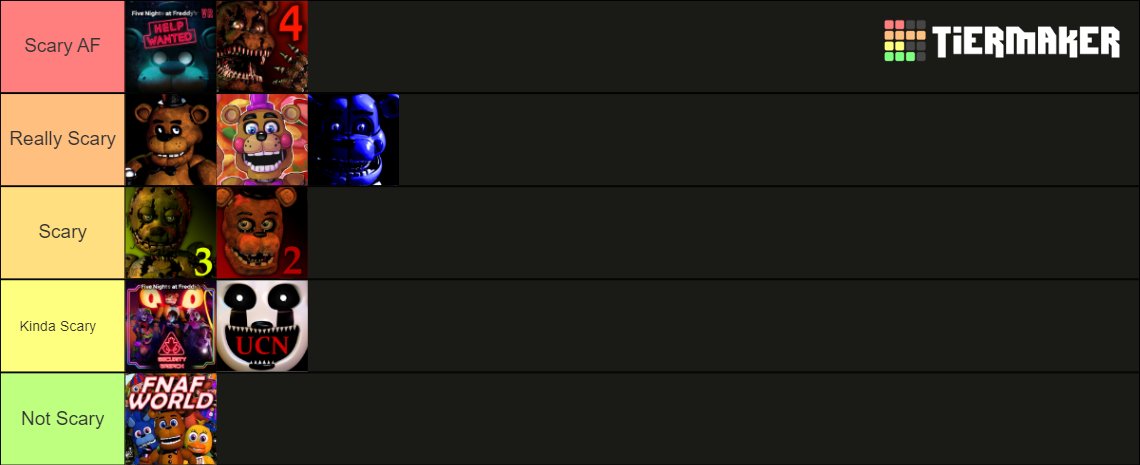 FNaF AR Tier List